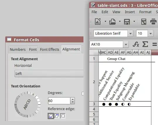 Format cells with text alignment, extra border line