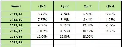 Data Entry Example Image