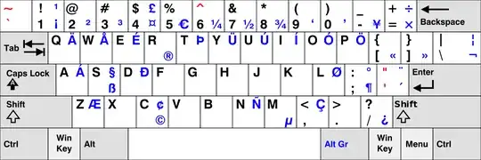 US International Keyboard Layout