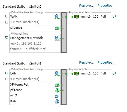 ESXi network