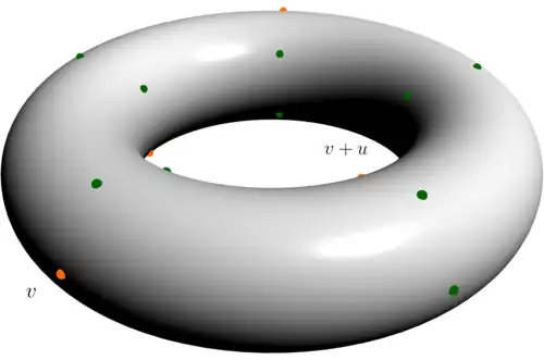 points of an affine line in (Z/5Z)^2 on a torus