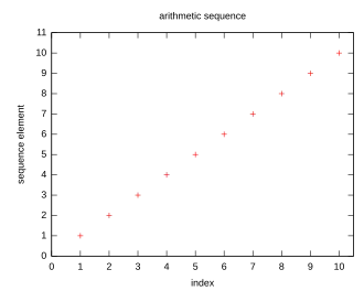 The sequence '"`UNIQ--postMath-00000008-QINU`"' tends towards '"`UNIQ--postMath-00000009-QINU`"'.