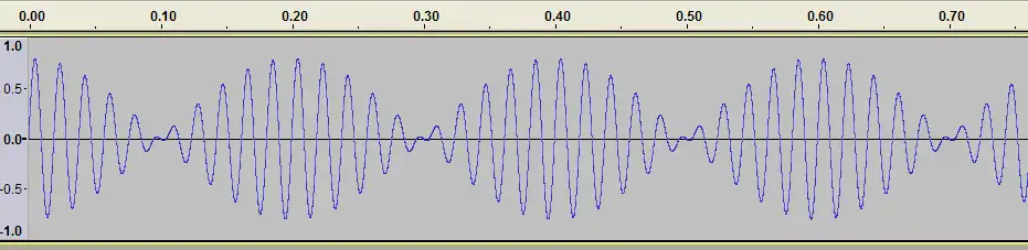 Beat frequencies from combining a 50 Hz and a 55 Hz tone