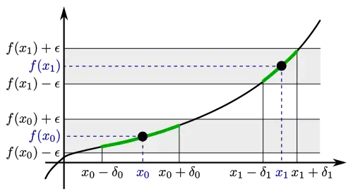 Both the interval sizes delta_1 and delta_2 are sufficiently small for the given epsilon.