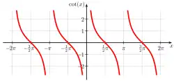 Graph of cot x