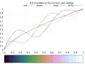 2D RGB profile