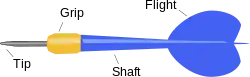 The components of the dart.