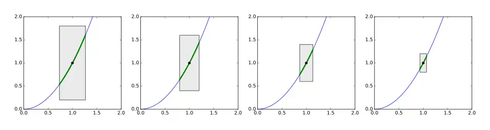Visualization of the epsilon-delta criterion for the square function