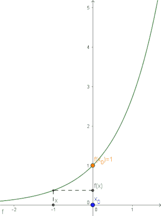 Convergence of '"`UNIQ--postMath-0000000A-QINU`"' as '"`UNIQ--postMath-0000000B-QINU`"' approaches '"`UNIQ--postMath-0000000C-QINU`"' from the left