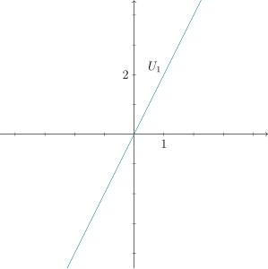 '"`UNIQ--postMath-000001AB-QINU`"': The subspace spanned by '"`UNIQ--postMath-000001AC-QINU`"' in '"`UNIQ--postMath-000001AD-QINU`"'