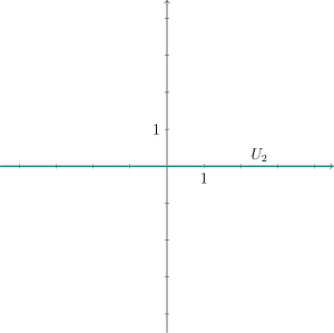 '"`UNIQ--postMath-000001B1-QINU`"': A line spanned by '"`UNIQ--postMath-000001B2-QINU`"'