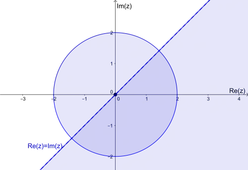 Intersection of the sets