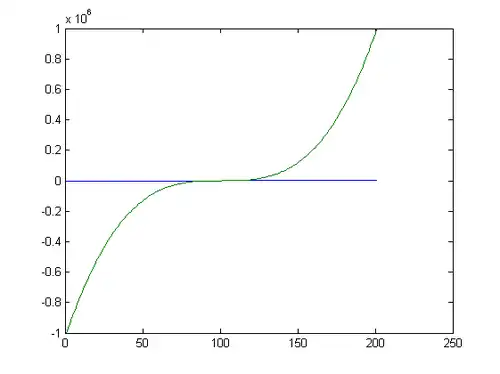 X and Y have a Spearman correlation coefficient of 1 in this graph