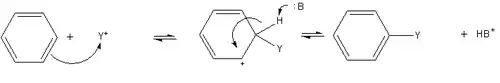Electrophilic aromatic substitution of benzene