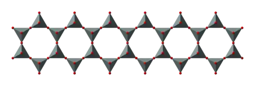 polyhedral model