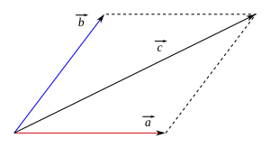 The vector '"`UNIQ--postMath-00000017-QINU`"' lies in the plane spanned by '"`UNIQ--postMath-00000018-QINU`"' and '"`UNIQ--postMath-00000019-QINU`"'. Hence, '"`UNIQ--postMath-0000001A-QINU`"' does not point into a direction spanned by '"`UNIQ--postMath-0000001B-QINU`"' and '"`UNIQ--postMath-0000001C-QINU`"'.