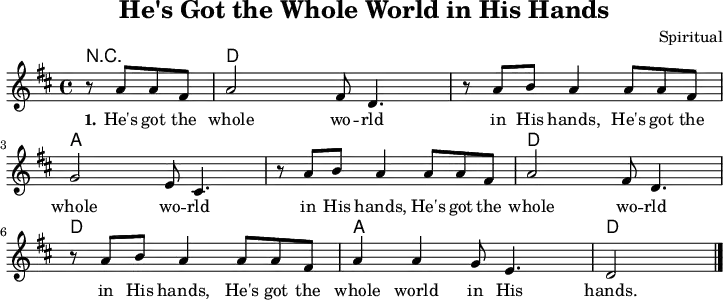 
\version "2.20.0"
\header {
 title = "He's Got the Whole World in His Hands"
 composer = "Spiritual"
 % arranger = "arr: ccbysa Mjchael"
}

myChords = \chordmode {

  \set Staff.midiInstrument = #"acoustic guitar (nylon)"
  % Akkorde nur beim Wechsel Notieren
  \set chordChanges = ##t
  \partial 2 r2 |
  d,4  d  d,  d  | d,4  d  d,  d  | 
  a,,4 a, a,, a, | a,,4 a, a,, a, | 
  d,4  d  d,  d  | d,4  d  d,  d  | 
  a,,4 a, a,, a, | d,4  d |
}

myMelody = \relative c' {
  \clef "treble"
  \time 4/4
  \tempo 4 = 120
  %Tempo ausblenden
  \set Score.tempoHideNote = ##t
  \key d\major
  \set Staff.midiInstrument = #"trombone"
  \partial 2 r8 a' a fis | a2 fis8 d4. | 
  r8 a' b a4 a8 a fis | g2 e8 cis4. |
  r8 a' b a4 a8 a fis | a2 fis8 d4. | 
  r8 a' b a4 a8 a fis | a4 a g8 e4. | d2
  \bar "|."
}

myLyrics = \lyricmode {
  \set stanza = "1."
  He's got the whole wo -- rld in His hands,
  He's got the whole wo -- rld in His hands,
  He's got the whole wo -- rld in His hands,
  He's got the whole world in His hands.
}

\score {
  <<
    \new ChordNames { \myChords }
    \new Voice = "Song" { \myMelody }
    \new Lyrics \lyricsto "Song" { \myLyrics }
    % \new TabStaff { \myChords } % Test
  >>
  \midi { }
  \layout { }
}

% unterdrückt im raw="1"-Modus das DinA4-Format.
\paper {
  indent=0\mm
  % DinA4 0 210mm - 10mm Rand - 20mm Lochrand = 180mm
  line-width=180\mm
  oddFooterMarkup=##f
  oddHeaderMarkup=##f
  % bookTitleMarkup=##f
  scoreTitleMarkup=##f
}
