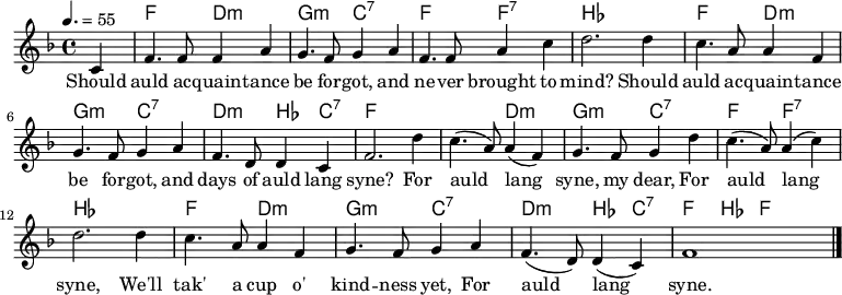 

\version "2.12.3"

\language "deutsch"

\header {
  tagline = ""
}

\layout {
  indent = #0
} 

akkorde = \chordmode {

    \set chordChanges = ##t

     s4 f2 d:m g:m c:7 f f:7 b1*3/4
     s4 f2 d:m g:m c:7 d:m b4 c:7 f1*3/4
     s4 f2 d:m g:m c:7 f f:7 b1*3/4
     s4 f2 d:m g:m c:7 d:m b4 c:7 f b f
}

global = {
  \autoBeamOff
  \tempo 4. = 55
  \key f \major 
  \time 4/4 
}

melodie = \relative c' {
  \global

  \partial 4 c4 | f4. f8 f4 a4 | g4. f8 g4 a4 | f4. f8 a4 c4 | d2.
  d4 | c4. a8 a4 f4 | g4. f8 g4 a4 | f4. d8 d4 c4 | f2. d'4 | c4.( a8) a4( f4) | g4. f8 g4 d'4 | c4.( a8) a4( c4) | d2. d4 | c4. a8 a4 f4 | 
  g4. f8 g4 a4 | f4.( d8) d4( c4) | f1 \bar "|."
  \bar "|."
}


text = \lyricmode {
   Should auld ac -- quain -- tance be for -- got,
   and ne -- ver brought to mind?
   Should auld ac -- quain -- tance be for -- got,
   and days of auld lang syne?
   For auld lang syne, my dear,
   For auld lang syne,
   We'll tak' a cup o' kind -- ness yet,
   For auld lang syne.
}

\score {
  <<
    \new ChordNames { \akkorde }
    \new Voice = "Lied" { \melodie }
    \new Lyrics \lyricsto "Lied" { \text }
  >>
\midi {}
\layout {}
}
