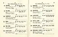 1954 WRC Wellington Cup starters and results