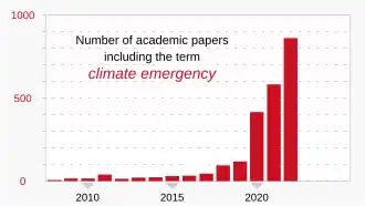 Image 48Terms like "climate emergency" and climate crisis" have often been used by activists, and are increasingly found in academic papers. (from History of climate change science)
