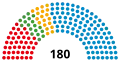 17th Landtag, following 2013 election
