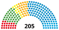 18th Landtag, following 2018 election