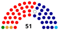 (11 January 2021 - 21 March 2021)