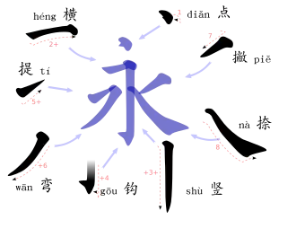 The eight strokes