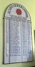 List of reverends