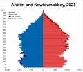 Antrim and Newtownabbey
