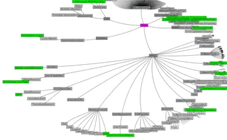 Biositemap diagram