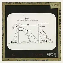 Cable logging terms