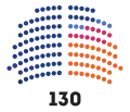 Current (from 7 November 2021)