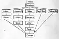 Channels of distribution, Textiles, 1915