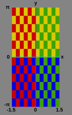 Checker board key: '"`UNIQ--postMath-0000009A-QINU`"' '"`UNIQ--postMath-0000009B-QINU`"' '"`UNIQ--postMath-0000009C-QINU`"' '"`UNIQ--postMath-0000009D-QINU`"'