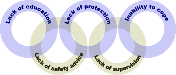 The drowning chain
