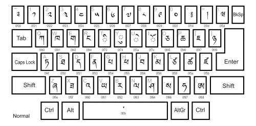 Dzongkha keyboard