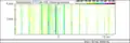 FD Spectrogram of social and echolocation calls. The spectrogram shows combined slower social calls with faster echolocation calls at a higher frequency.