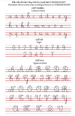 Image 4Handwritten Vietnamese (from Culture of Vietnam)