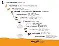Entry, Descent, and Landing sequence for InSight