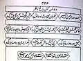 Inscription on the gateway of Bagh e Naazir, as recorded in Aasar us Sanadeed