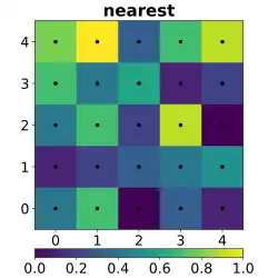 Geostatistics