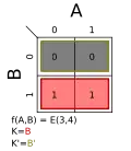 Σm(3,4); K = B