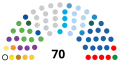 22 December 2018 – 7 September 2019