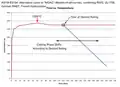 MOAC: Mother of all curves, from ASTM International[1]