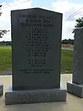 Reverse of memorial listing Confederate units that included soldiers from Shelby County, Alabama