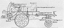 A 260/9 on its transport carriage.