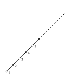 Pic. 4: Lattice of positive integers, ordered by '"`UNIQ--postMath-0000004B-QINU`"'