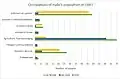 Occupations of the people of Haile in 1881.[6]