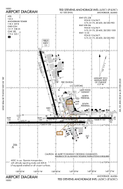 FAA airport diagram